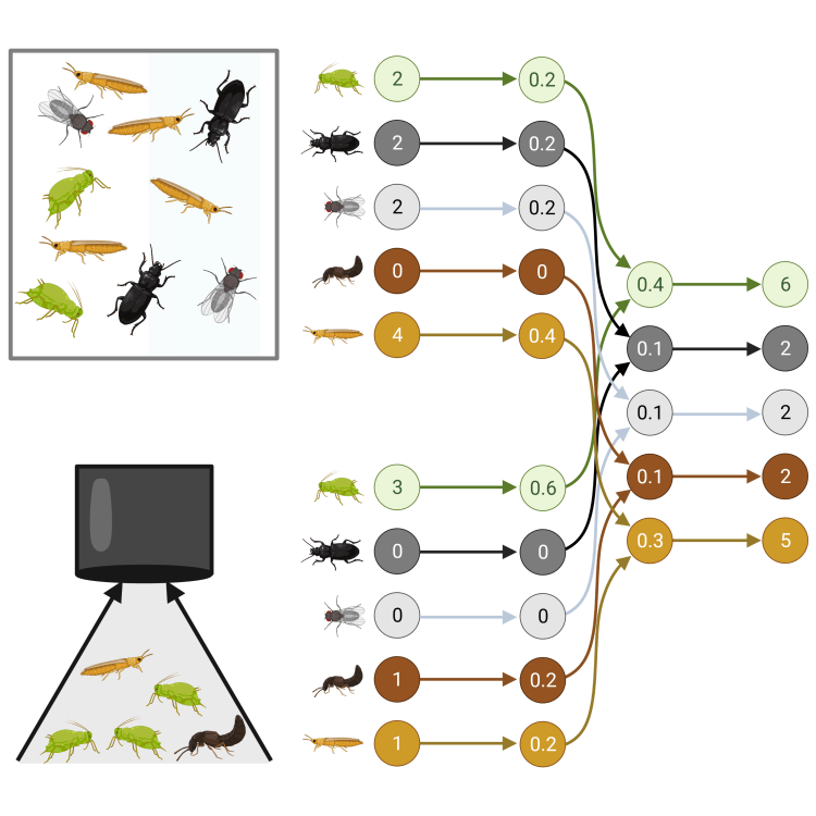 New preprint: Sources of prey availability data alter interpretation of outputs from prey choice null&nbsp;networks
