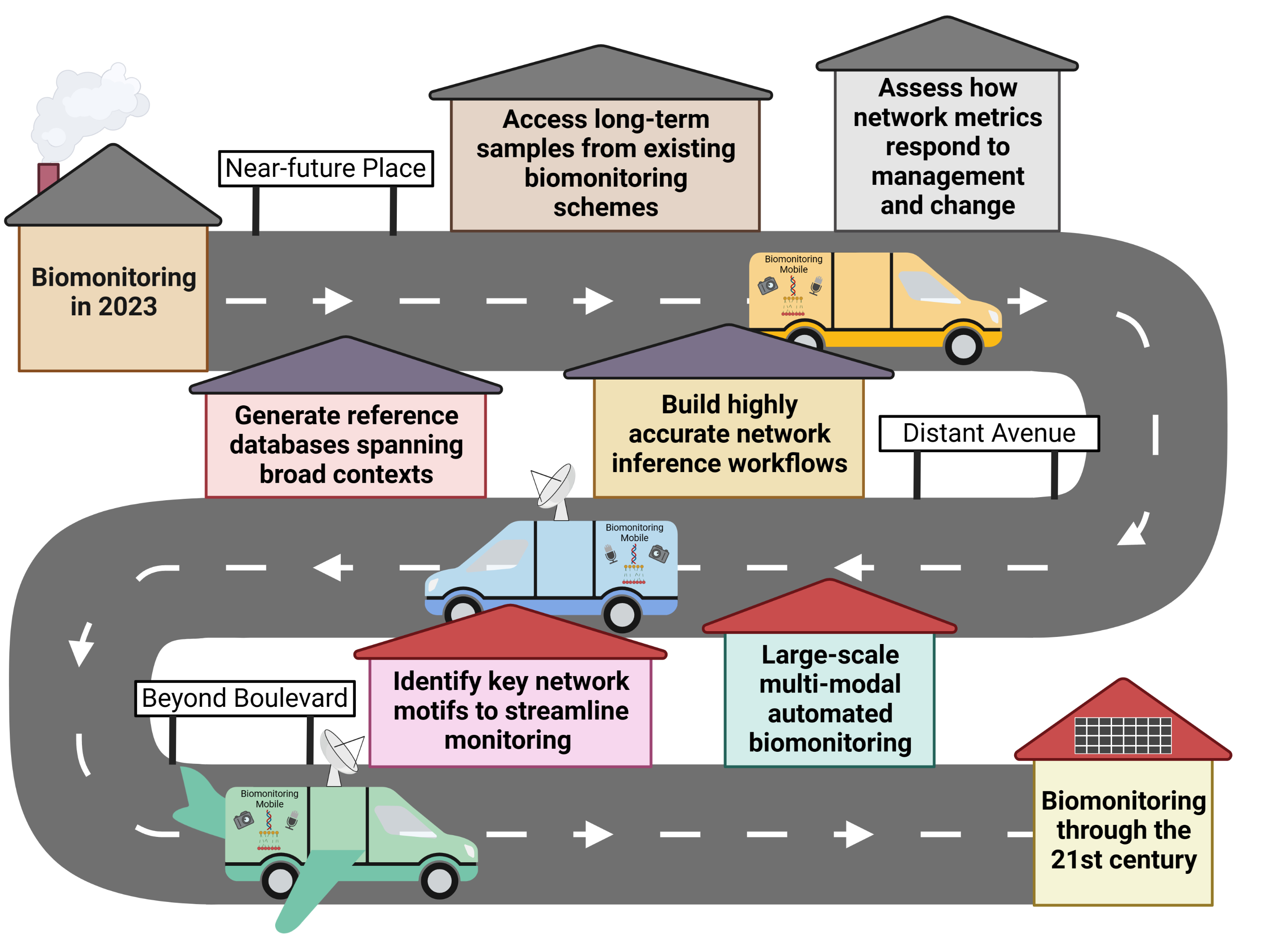 NEW CHAPTER: A roadmap for biomonitoring in the 21st century: merging ...