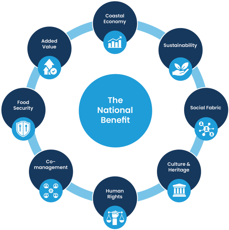 Ainsley and Jack co-author new paper on the decline of UK&nbsp;fisheries